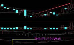 KDJ指标实战技巧