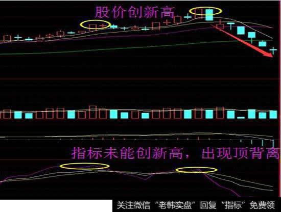 KDJ的应用方法