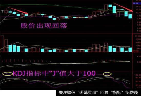 KDJ指标的适用范围