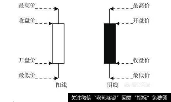 什么是K线