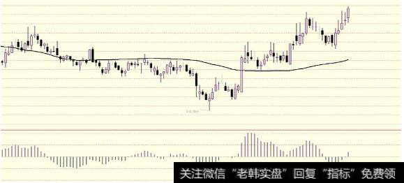 散户怎么投资股票？散户怎么来学习MACD？