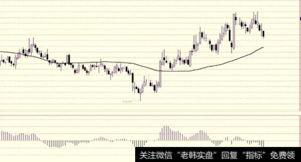 散户怎么投资股票？散户怎么来学习MACD？