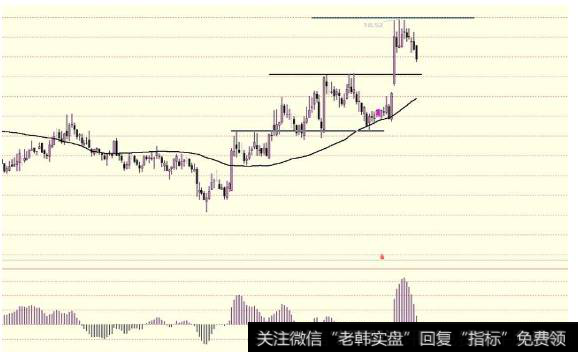 散户怎么投资股票？散户怎么来学习MACD？