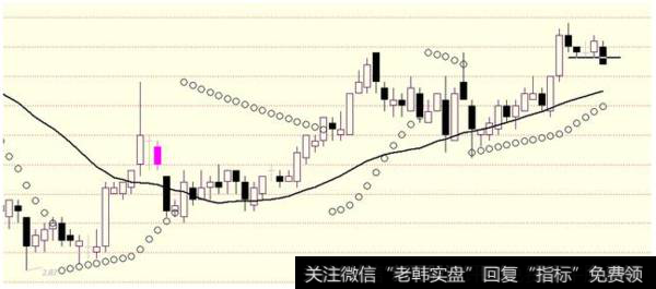 散户炒股有什么技巧和注意事项？散户炒股学习抛物线指标SAR如何？