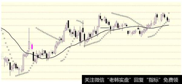 散户炒股有什么技巧和注意事项？散户炒股学习抛物线指标SAR如何？