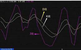 KDJ优缺点分析和作用？