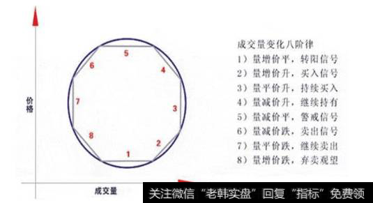 适合散户使用的短线炒股技巧是什么？散户如何利用好成交量？