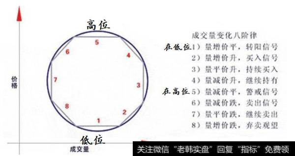 适合散户使用的短线炒股技巧是什么？散户如何利用好成交量？