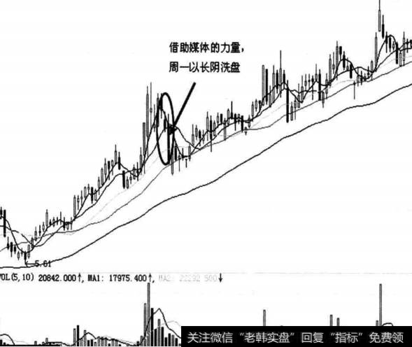 利用传媒舆论洗盘的种类之媒体的力量洗盘