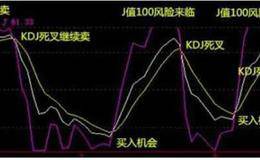 如何根据KDJ历史数据预测支撑阻力位？