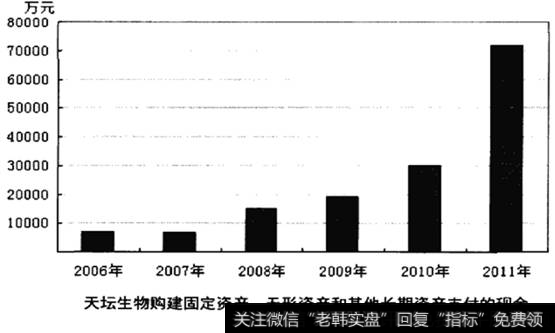 天坛生物资产支付现金