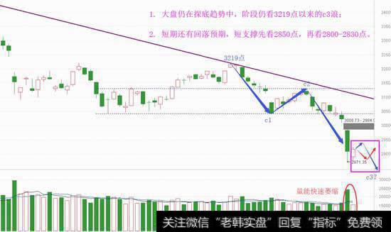 底部还需要磨，新热点主线在这里