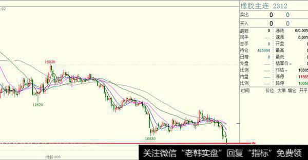 黄金白银直接低开，破坏了之前的上涨趋势