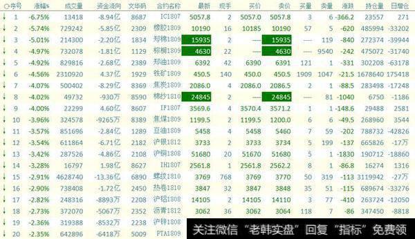 基本面较为弱势，外盘跌幅较大的的郑棉、棉纱以跌停收盘