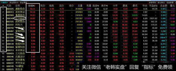 14个个股，除了4个是新股上市外，其余10个个股是老股，大多数是有一定利好消息刺激，才能涨停