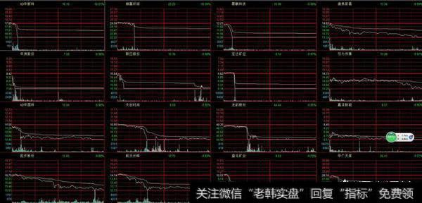 近期闪崩的个股图