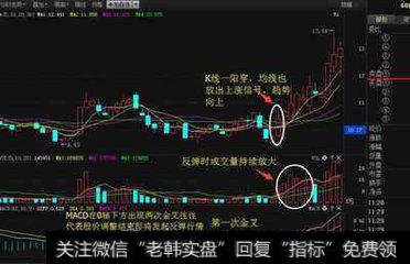 怎样才能学会三分钟选股法去捕抓<a href='/gupiaorumen/288678.html'>黑马股</a>？