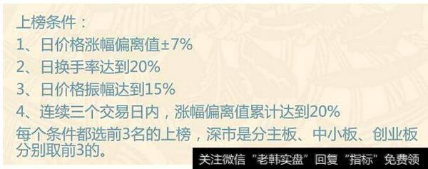 龙虎榜上榜条件