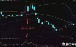 怎样学会RSI指标选股战法捕抓黑马股？