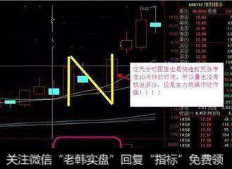 N字选股战法怎么学会抓住上涨<a href='/scdx/290019.html'>牛股</a>？