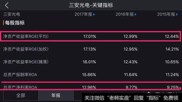 三安光电每股指标