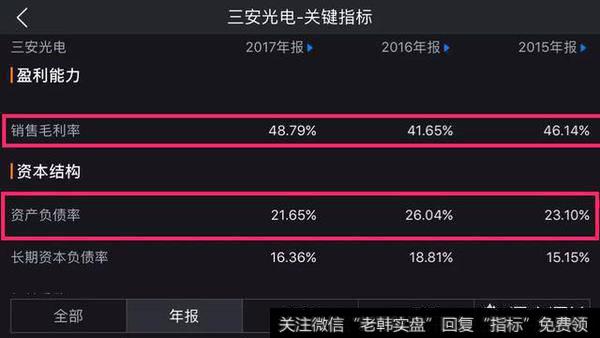 三安光电盈利能力指标