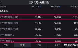 再获控股股东4.2亿增持，三安光电为何受青睐？