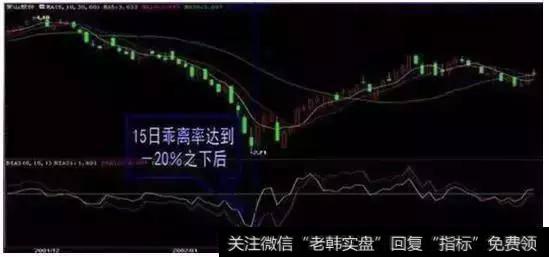 止跌超稳买点