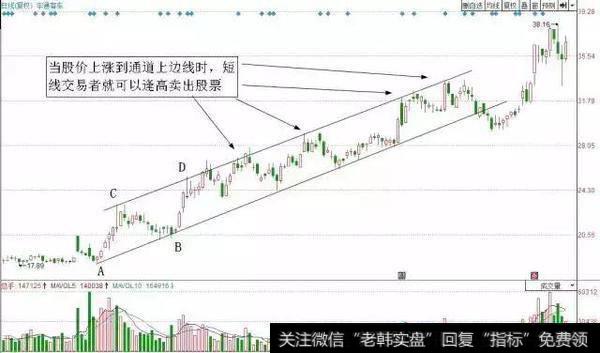 交易者在上升通道内，可以进行高抛低吸操作