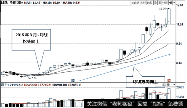 <a href='/gpcyml/273022.html'>华能国际</a>(600011)