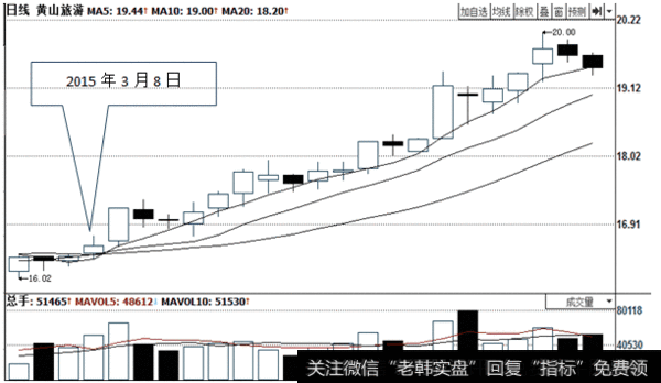 <a href='/ksdyl/156602.html'>黄山旅游</a>(600054)