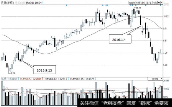 天润曲轴(002283)
