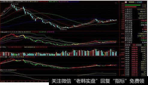 什么是股指期货—融券套利？股指期货—融券套利案例分析