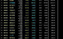 如何快速选出周线首次放量股？