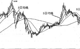 5日移动平均线的实战运用