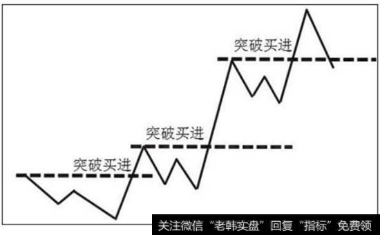 图6-6  理想中完美海龟法则示意图