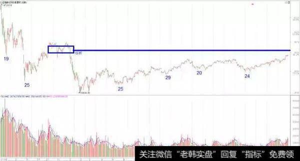 回调就是低吸机会！