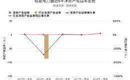 皖能电力2018年一季报发布，净资产收益率0.86%