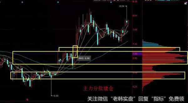 获利盘明显较多，且呈现多峰密集之势