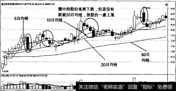 20日均线的运用