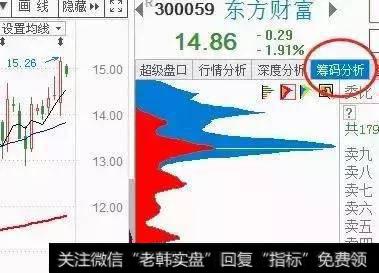 清华大学劲爆股市奇才 他的“<a href='/choumafenbu/'>筹码分布</a>”理论效果明显！