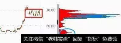 再次密集