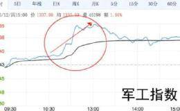 军工基金VS国防基金 哪个更好？