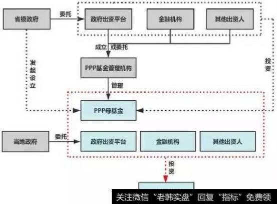 图3 子基金资金来源多元化