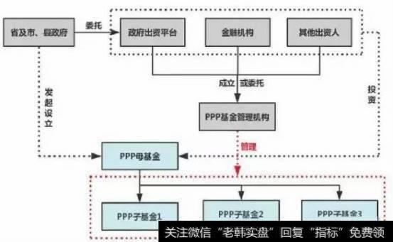 图4 子基金资金来源自母基金