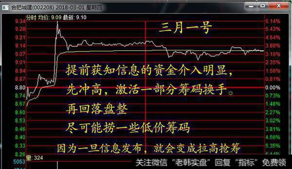 买入的分析判断