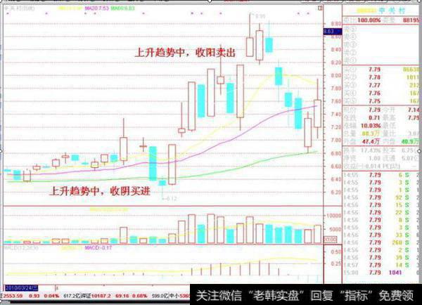 买阴不买阳，卖阳不卖阴，逆市而动，方为英雄。