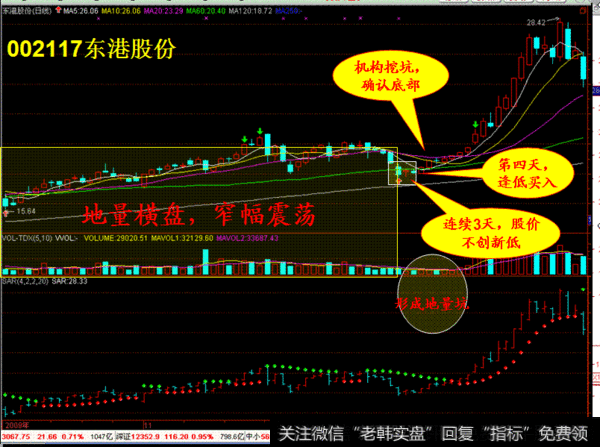 大三角，小三角，挤到尖端变盘了，先假突破再暴跌，先挖个坑再走好。