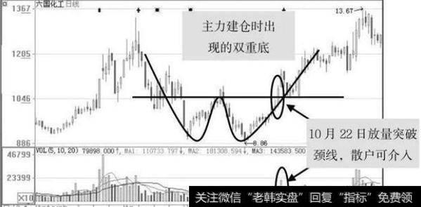 六国化工（600470）走势图