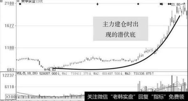 荣华实业（600311）走势图